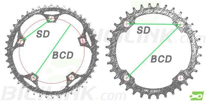 Medida de BCD y SD - Platos y Bielas