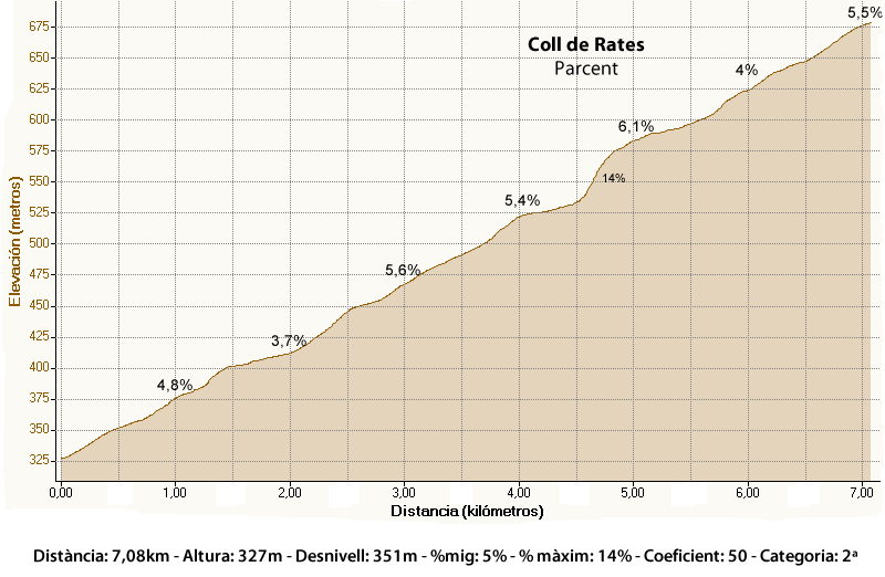 colldrates_parcent1