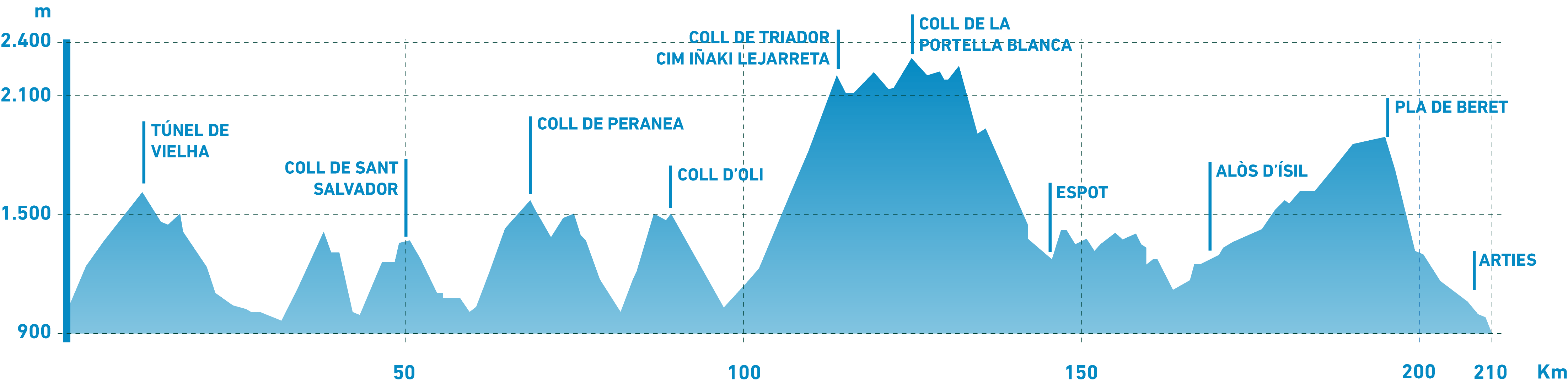 Perfil Pedals de Foc Non Stop