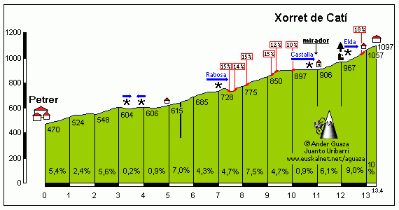 Xorret2